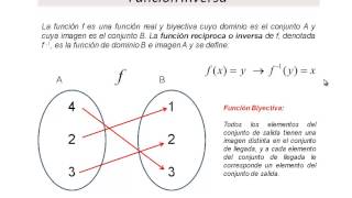 Función Inversa Definición y Ejemplos [upl. by Tooley719]