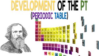 The Development of the Periodic Table  Animation [upl. by Loy]