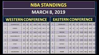 NBA Scores amp NBA Standings on March 8 2019 [upl. by Maury]