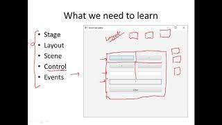 Introduction to JavaFX  Stage Scene Layout Control and Events  Java Programming  CSE1007 [upl. by Alikat761]