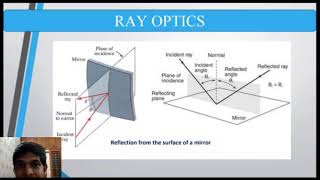 Photonics course summary  EE5500 [upl. by Parrish]