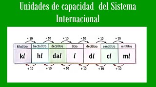 Unidad de medida de capacidad en el Sistema Internacional [upl. by Wellington240]