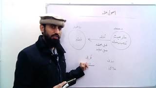 Usool ul Fiqh  Lecture01  Dr Hafiz Muhammad Zubair [upl. by Collete]