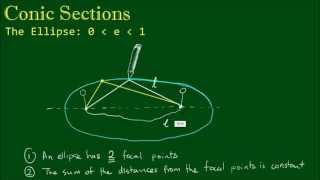 Conic Sections The Ellipse  Part 1 [upl. by Lletnohs]