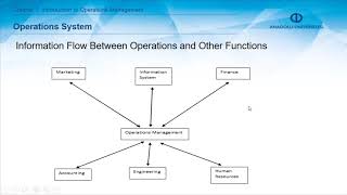 OPERATIONS MANAGEMENT  Chapter 1 Summary [upl. by Ailana]