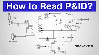 How to Read a PampID Piping amp Instrumentation Diagram [upl. by Ahtera112]