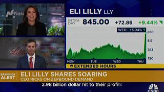 Eli Lilly Stock Tanks After Huge 298 Billion Hit – What’s Next for Mounjaro [upl. by Dorolice]