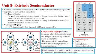 extrinsic semiconductor  extrinsic semiconductor شرح  doping n type and p type  semiconductor Si [upl. by Haland909]