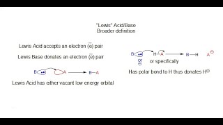 The Definition of Lewis Acid and Base [upl. by Ellehcram]