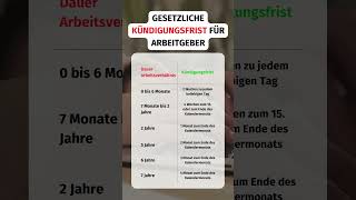 Gesetzliche Kündigungsfrist für Arbeitgeberarbeitgeber kündigung finanzen finanztipps [upl. by Iggam219]