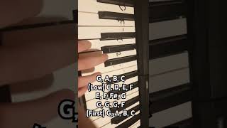 piano How to play Great balls of fire piano easy tutorial tutorial viralshorts [upl. by Ennovyhc]