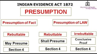 Section 4 presumption under Indian Evidence Act 1872 [upl. by Nelia545]