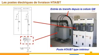 Les différents types de postes électriques de livraison HTABT  Poste préfabriqué CCV H61 mobile [upl. by Aneehsyt]