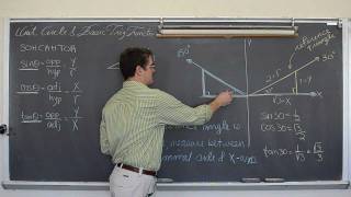 Setting up the Unit Circle Part 1 and Reference Angle [upl. by Ettezus]