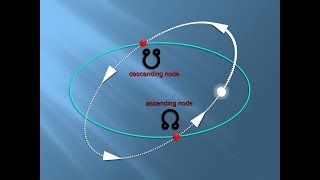 Lunar Nodes  Explained  North Node  South Node  Celestial  Physics [upl. by Ambrose508]