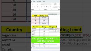 Mastering the LOOKUP Function in Excel  Find Data in Seconds [upl. by Netsew]