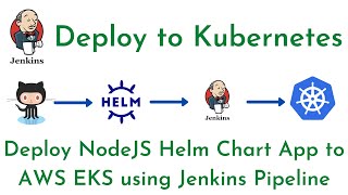 Deploy NodeJS Helm Chart to AWS EKS using Jenkins Pipeline  Helm Chart to Kubernetes using Jenkins [upl. by Hillel687]