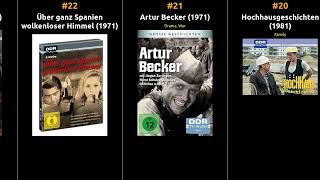 Top 47 TV Series from East Germany [upl. by Reddy]