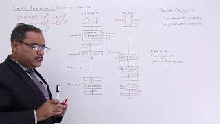 Arithmetic Pipeline Architecture [upl. by Hanley651]