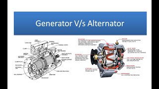 Generator Vs Alternator  Whats the difference [upl. by Ronnie806]