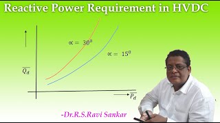 Reactive Power requirement in HVDC System [upl. by Rehpetsirhc]