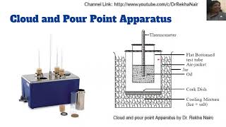 Cloud and Pour point determination for a lubricantLubricants by Dr Rekha Nair [upl. by Odetta]