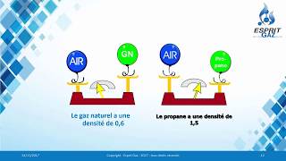 Formation GAZ [upl. by Aleik623]