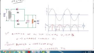 FULL WAVE RECTIFIER USING CAPACITOR FILTER IN TELUGU [upl. by Isiad]