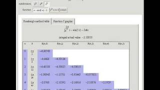 Numerical Integration Rombergs Method [upl. by Nedroj]