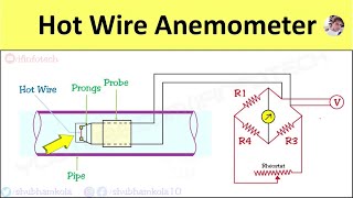 Hot Wire Anemometer Working Principle Application Flow Rate Measurement Animation Video [upl. by Enedan]