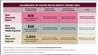 🚨 Calendario de pagos actualizado para Becas Benito Juárez 🎓 Conoce el operativo completo [upl. by Sungam534]