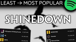 Every SHINEDOWN Song LEAST TO MOST PLAYED 2024 [upl. by Emylee]