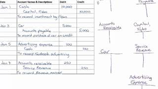 How to Prepare a Trial Balance [upl. by Ydnes]