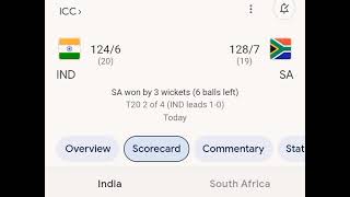 Alert 🚩 2nd t20 Ind vs SaSA win by 3 wicketsINDvsSA cricket [upl. by Odille]