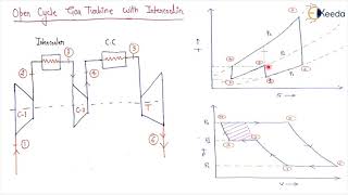 Open Cycle Gas Turbine with Intercooling  Gas Turbines  Power Engineering [upl. by Halak]