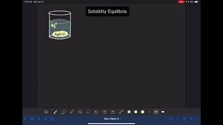 36 Understanding the concept of solubility equilibria [upl. by Eignav]