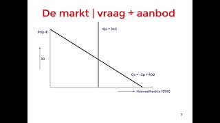 Economie in the HOOD  1 pretparken collectieve vraag en aanbodlijnen [upl. by Andaira]