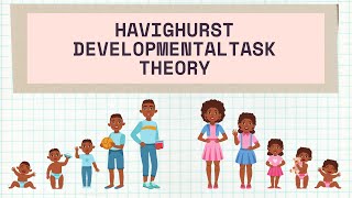 Havighursts Developmental Task Theory [upl. by Ludewig270]