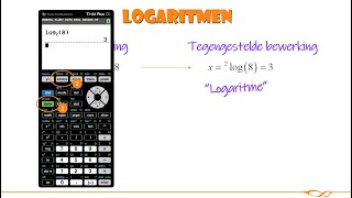 Vwo wiskunde A  Logaritmen [upl. by Peggi836]