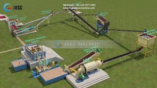 Iron Ore Washing Process Plant Setup [upl. by Janaye632]