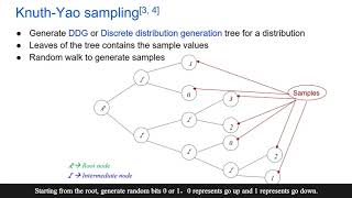 ConstantTime Discrete Gaussian Sampling Chinese 1118 [upl. by Enined678]