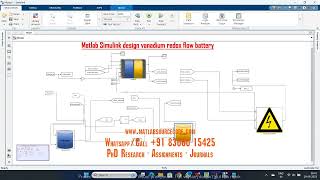 Vanadium redox flow battery  Matlab Simulink design [upl. by Glyn]