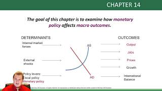 Chapter 14 monetary policy [upl. by Nosmoht]