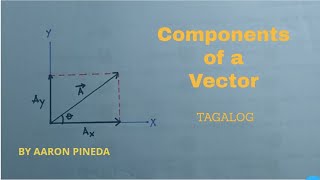 Components of a Vector TAGALOG [upl. by Werdn]