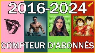 SQUEEZIE vs Tibo InShape vs Celine Dept vs IShowSpeed Compteur dabonnés 20162024 [upl. by Xonnel192]