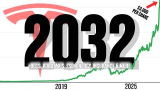 Tesla 20242032 Stock Price Prediction INCLUDING ALL Parts Of The Business [upl. by Lawson]