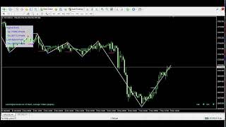 TOR  LIVE GOLD SIGNAL [upl. by Ennaitsirhc]