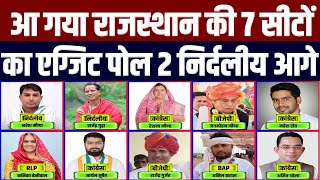 आ गया राजस्थान उपचुनाव की 7 सीटों का एग्जिट पोल 2 निर्दलीय आगे Rajasthan bye election 2024 Exit Poll [upl. by Nahtnanhoj]