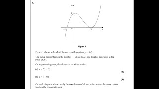 Pure Math P1 MayJune 2024 Q3 Edexcel IAL WMA 1101 Horizontal translation amp Stretch Reflection [upl. by Gudrun592]