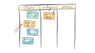 Agilní metody řízení projektů  4 Co je to Kanban [upl. by Raama177]